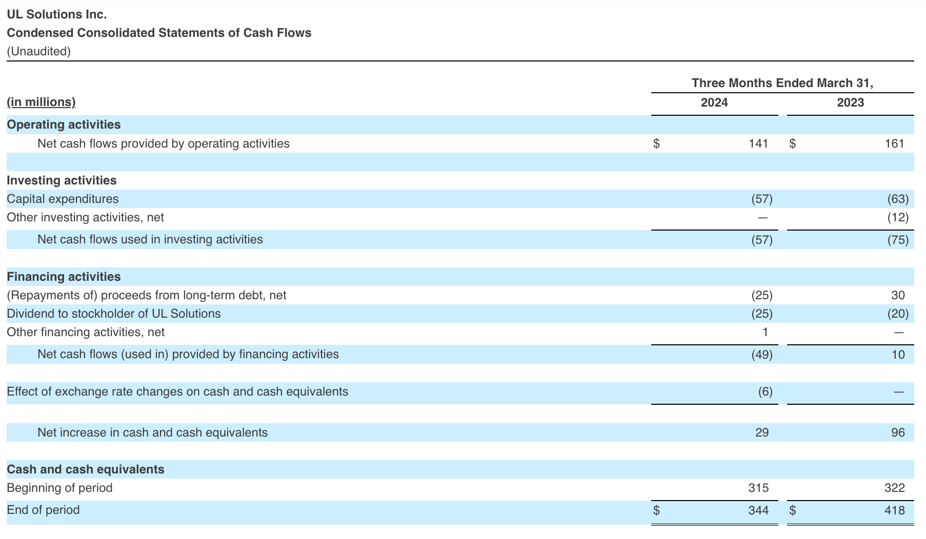 Condensed Consolidated Statements of Cash Flows