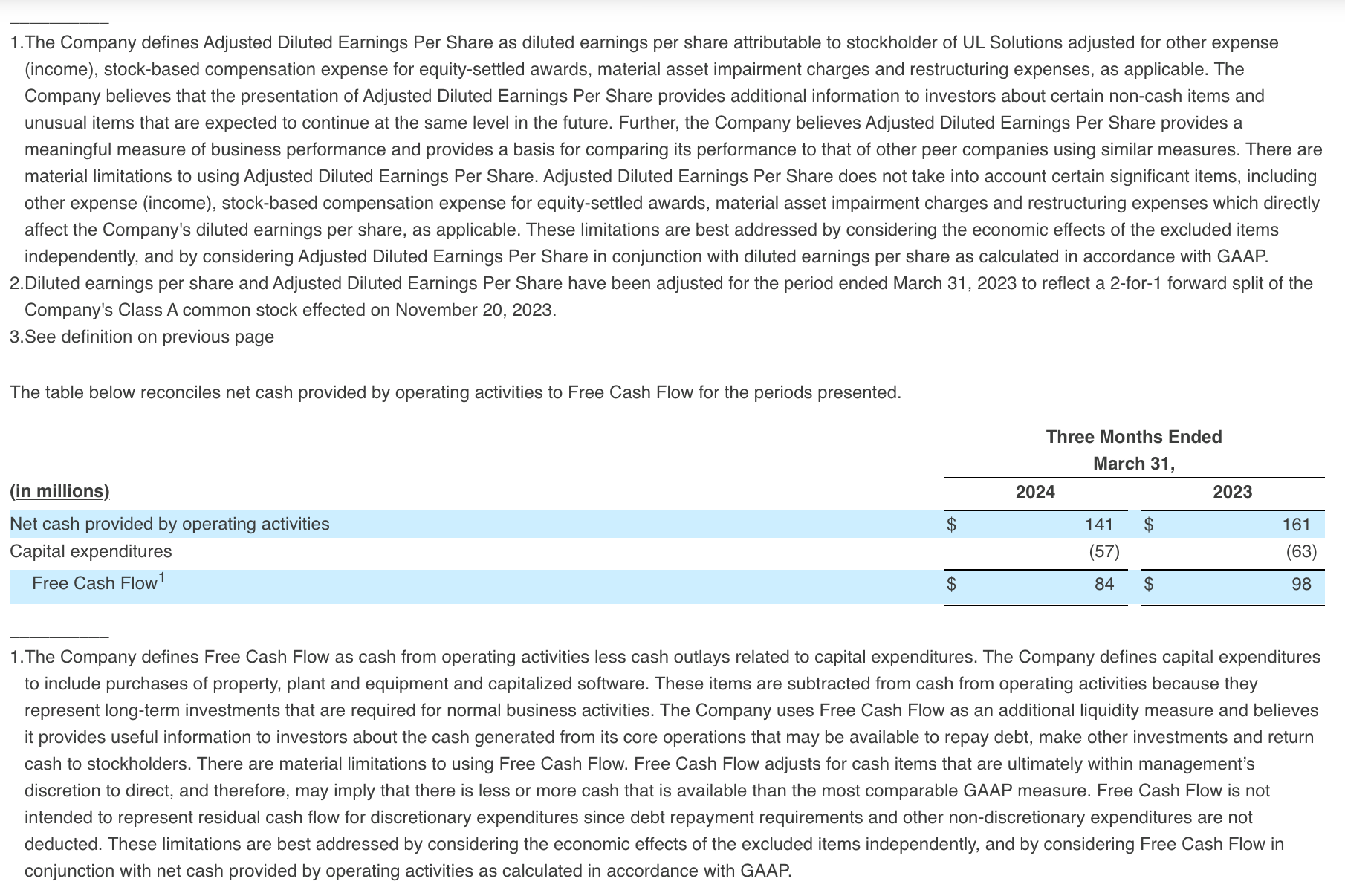 Adjusted Diluted Earnings Per Share
