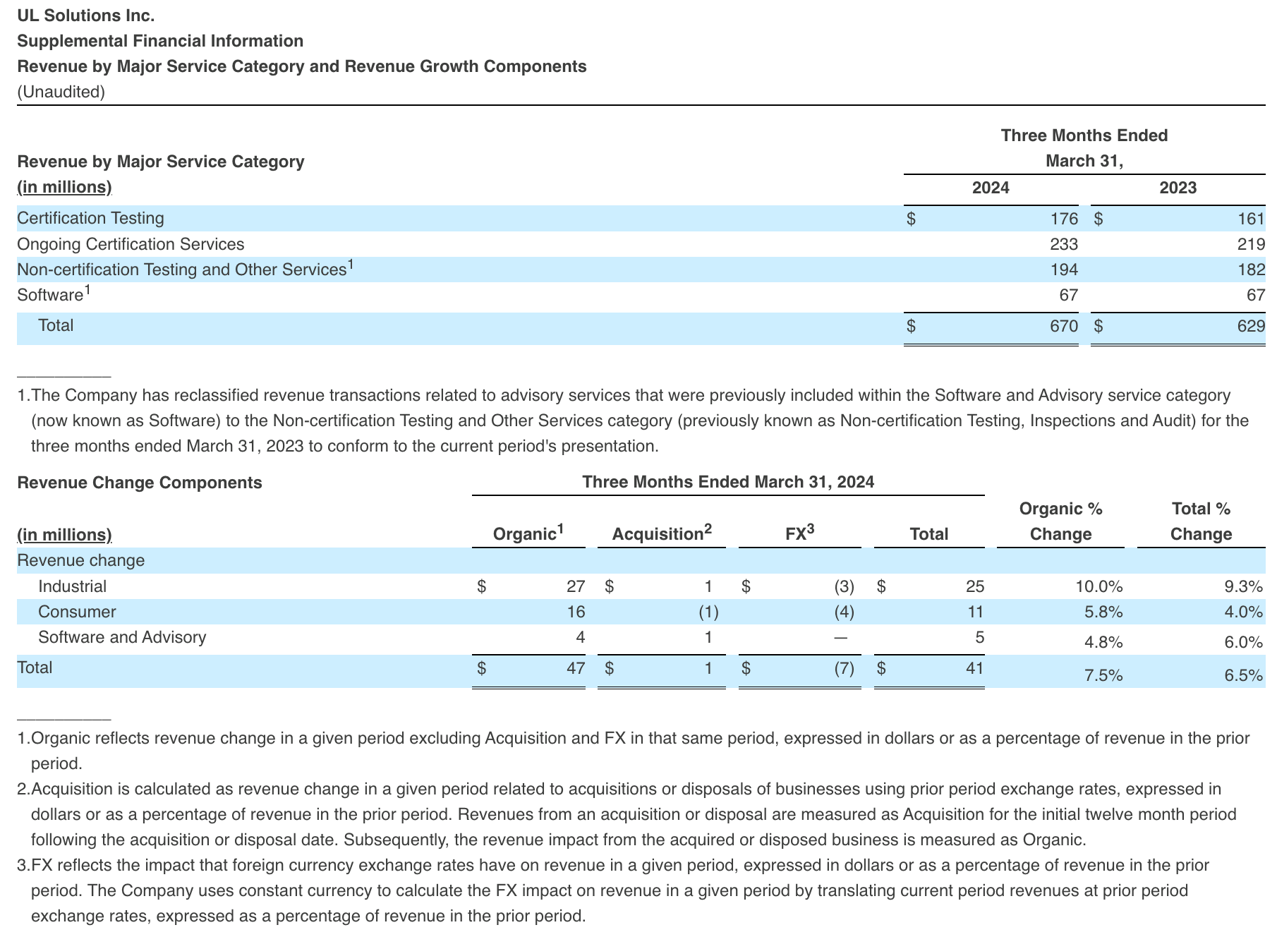 Supplemental Cash Flow