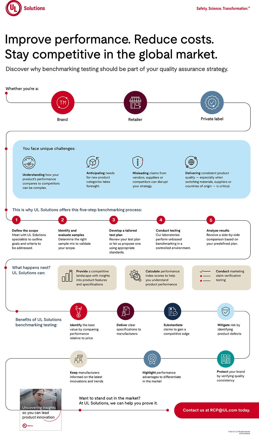 Benchmarking infographic