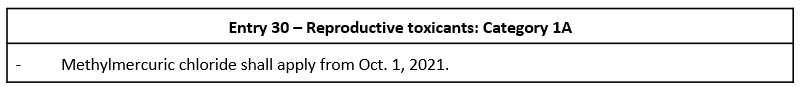 Table - Entry 30 - reproductive toxicants