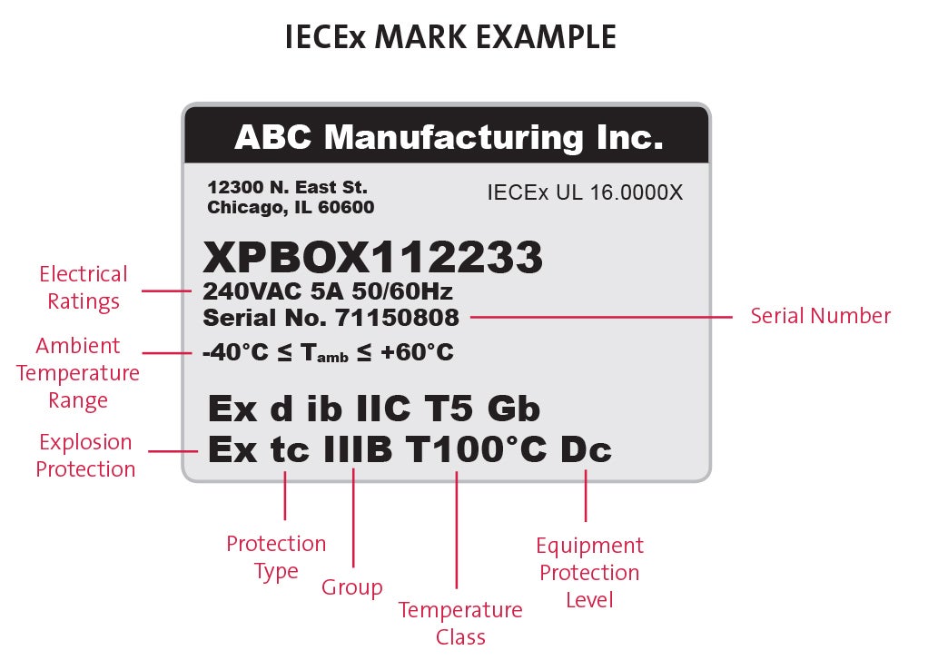 Sample Marking