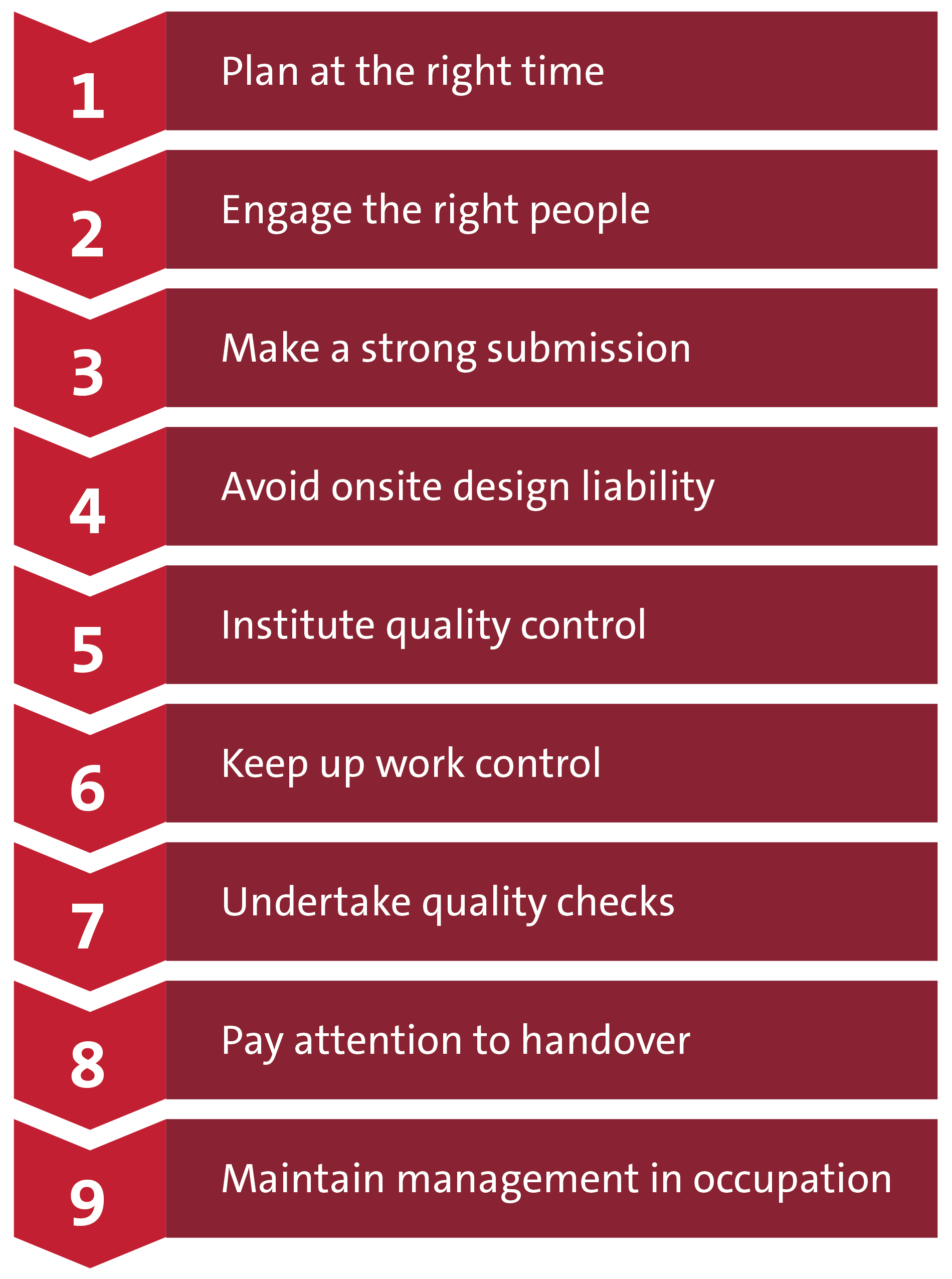 infographic showing nine steps of firestopping