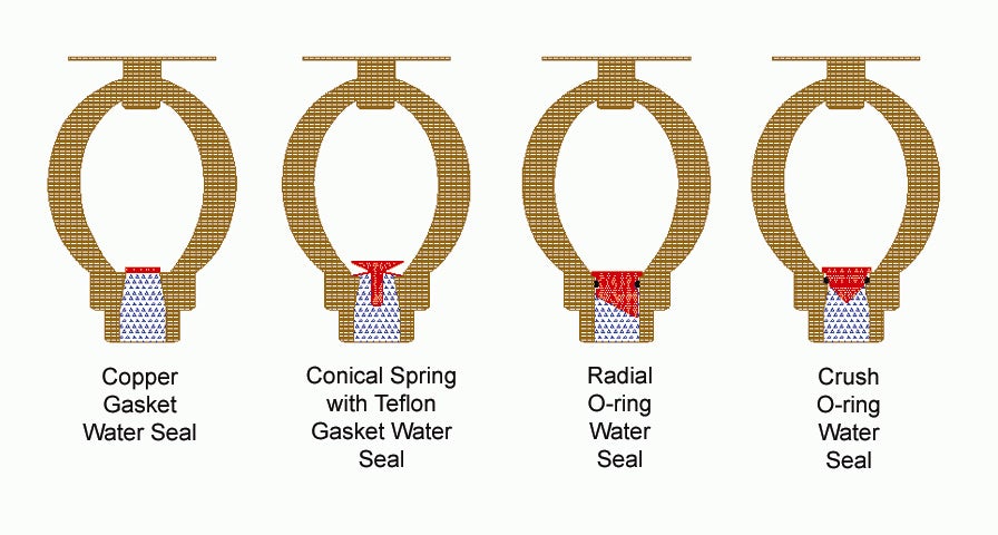 Depiction of different water seals
