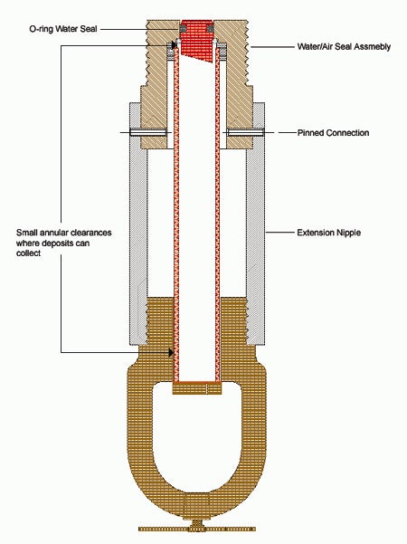 dry sprinkler construction